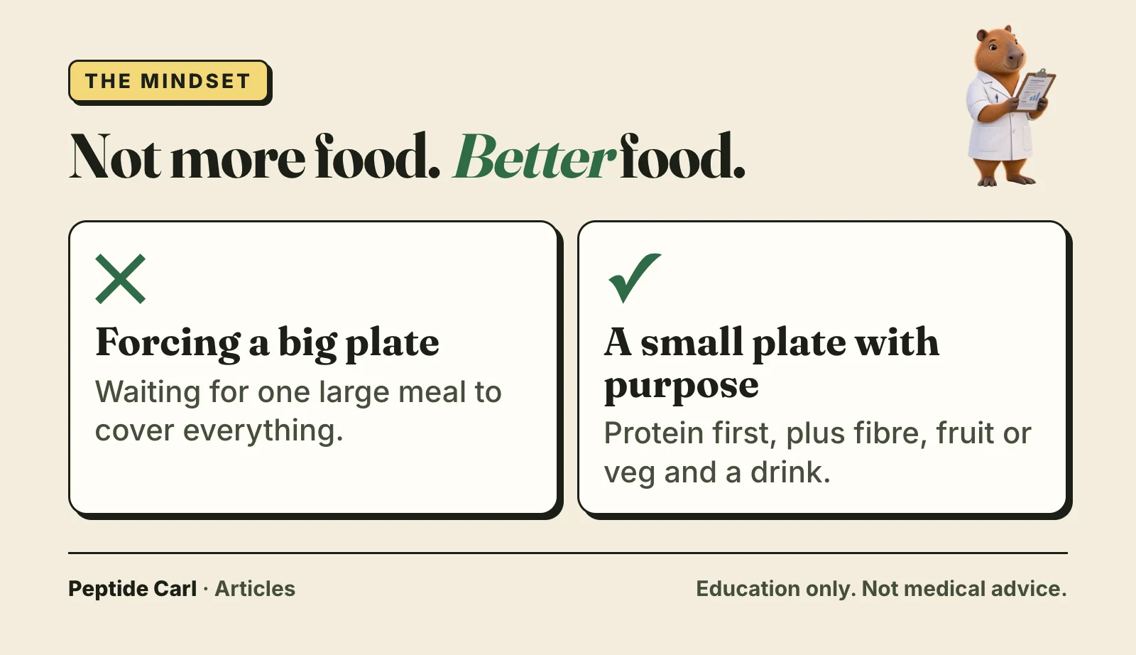 Card: forcing a big plate versus a small plate with purpose: protein first, plus fibre, fruit or veg and a drink.